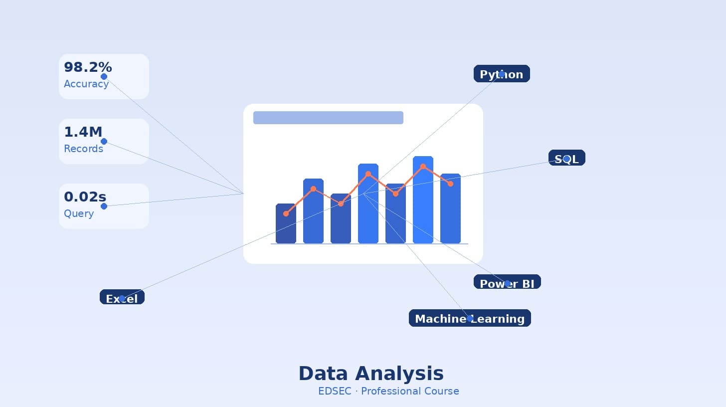 Data Analysis